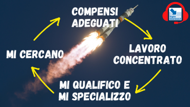 #052 SLD - Il circolo virtuoso del professionista