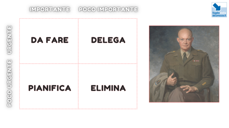 Matrice di Eisenhower