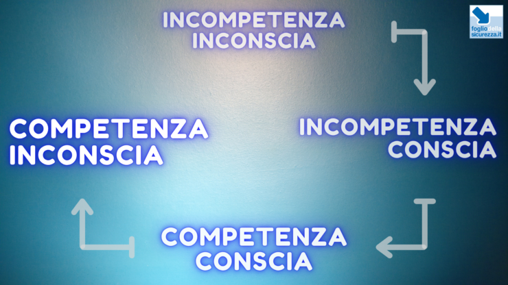 Il flusso delle competenze