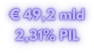 euro e pil